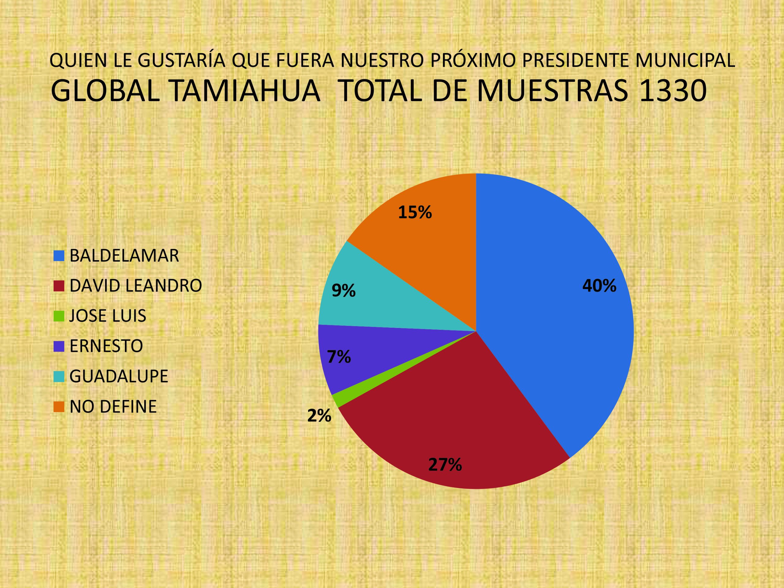 global-tamiahua