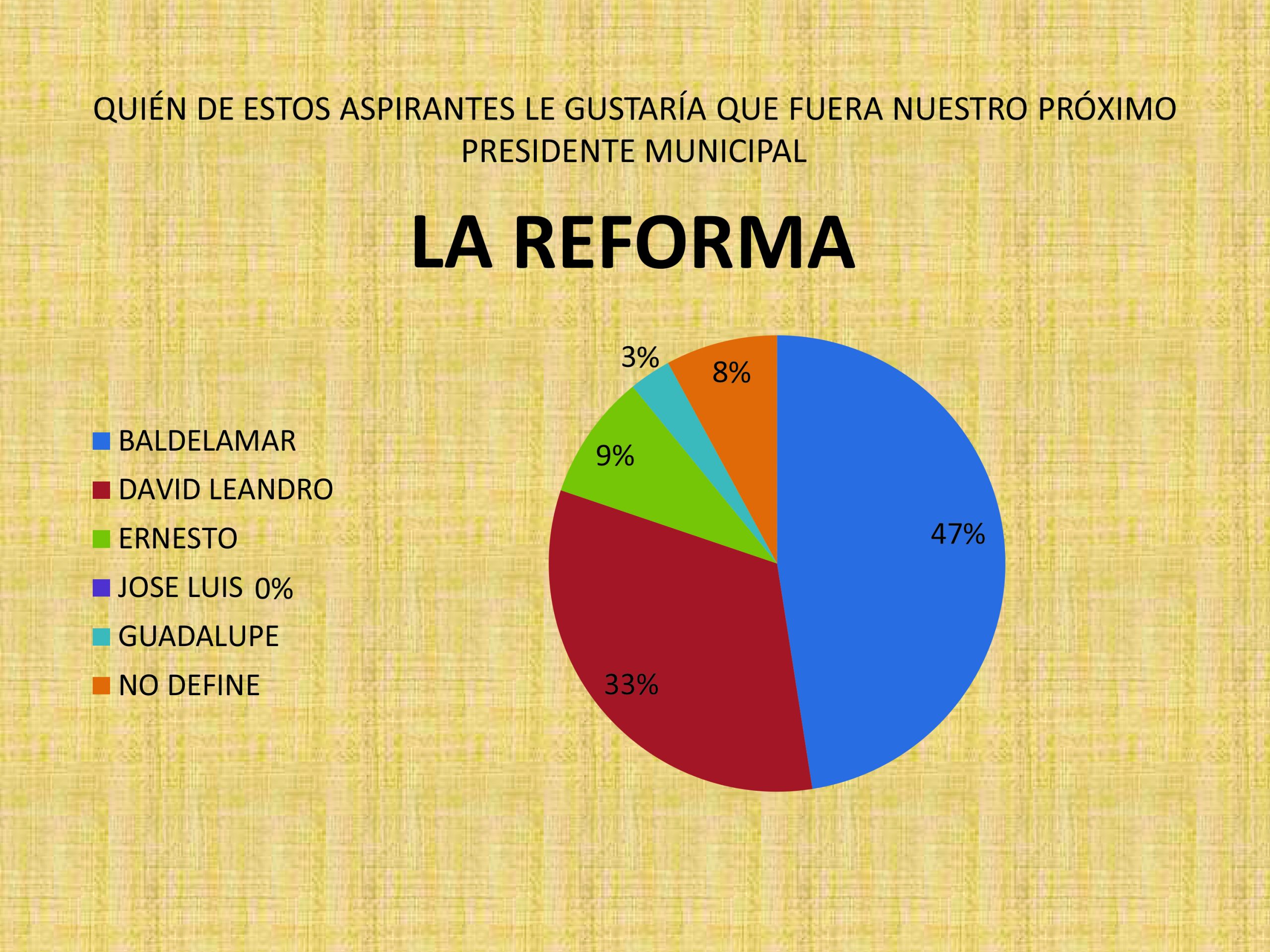 la-reforma