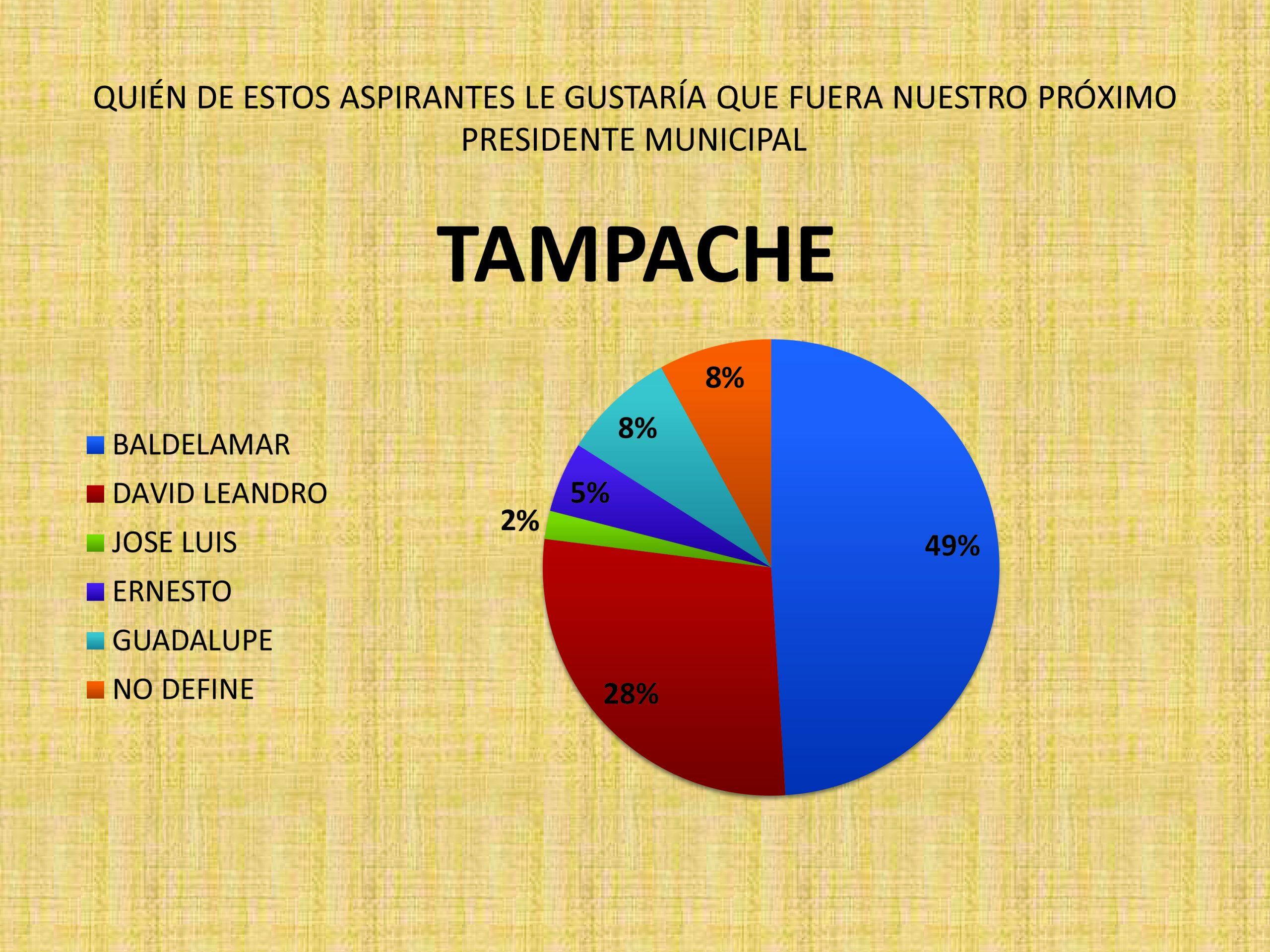 tampache