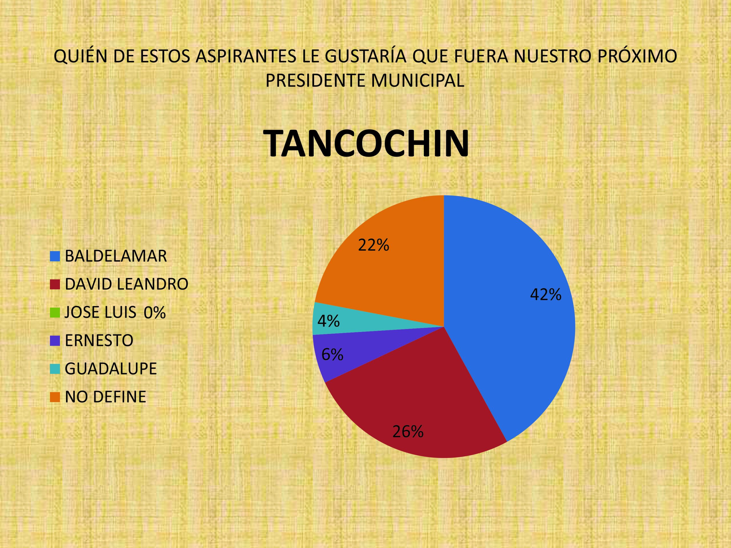 tancochin