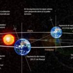 SOLSTICIO DE JUNIO: ¡EL VERANO ESTÁ MUY CERCA!